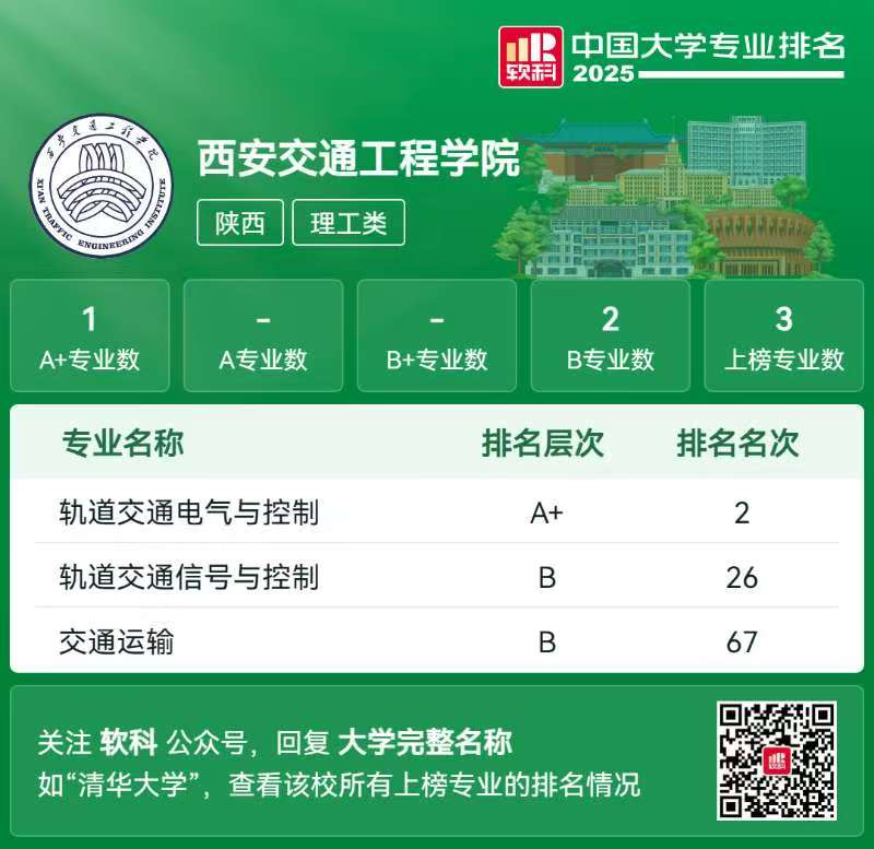 软科权威认证！西安交通工程学院：2025陕西唯一A+专业民办高校