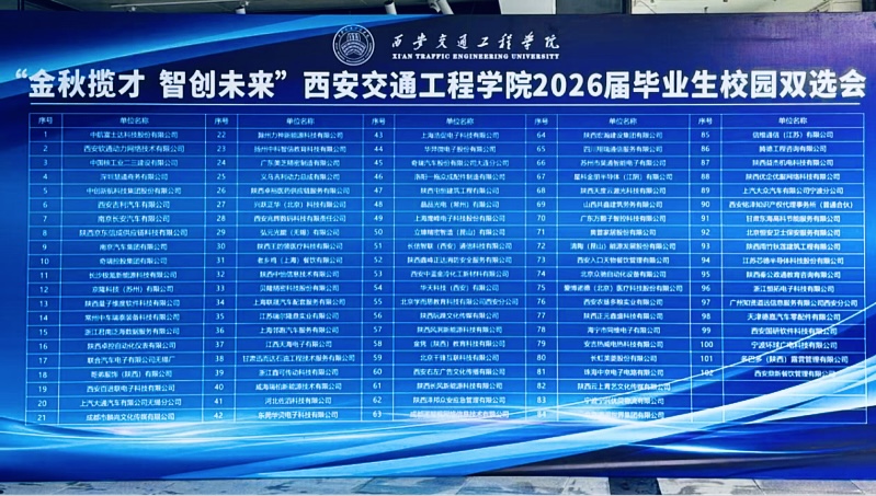 我校成功举办“金秋揽才 智创未来”2026届毕业生秋季双选会